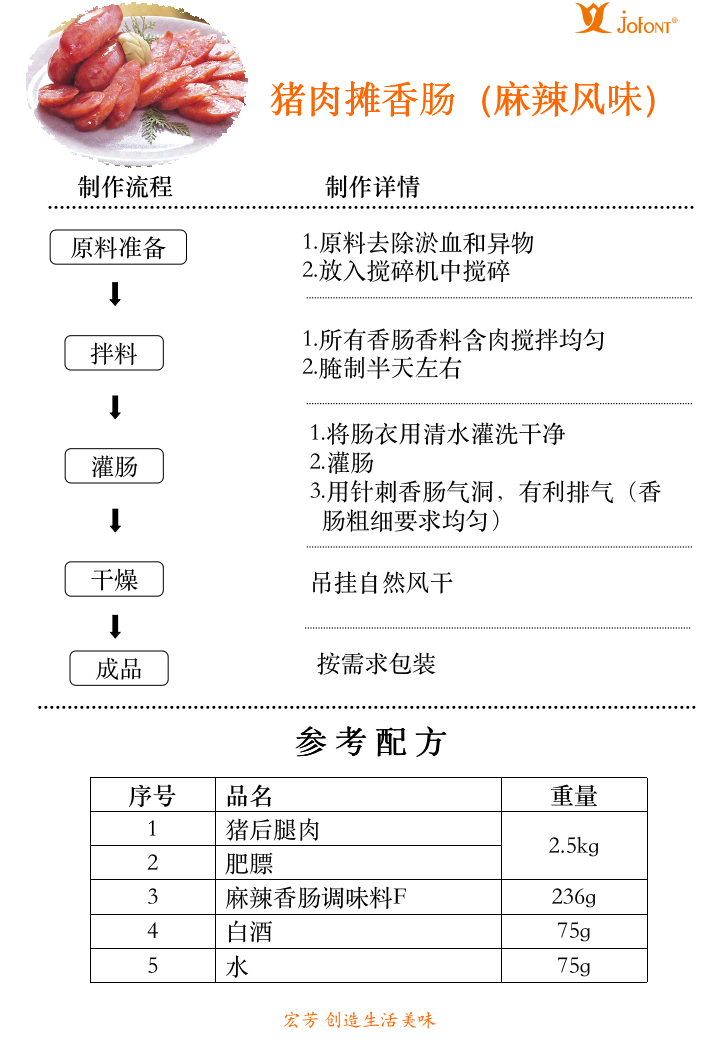 麻辣香肠（麻辣香肠调味料F）_01.png
