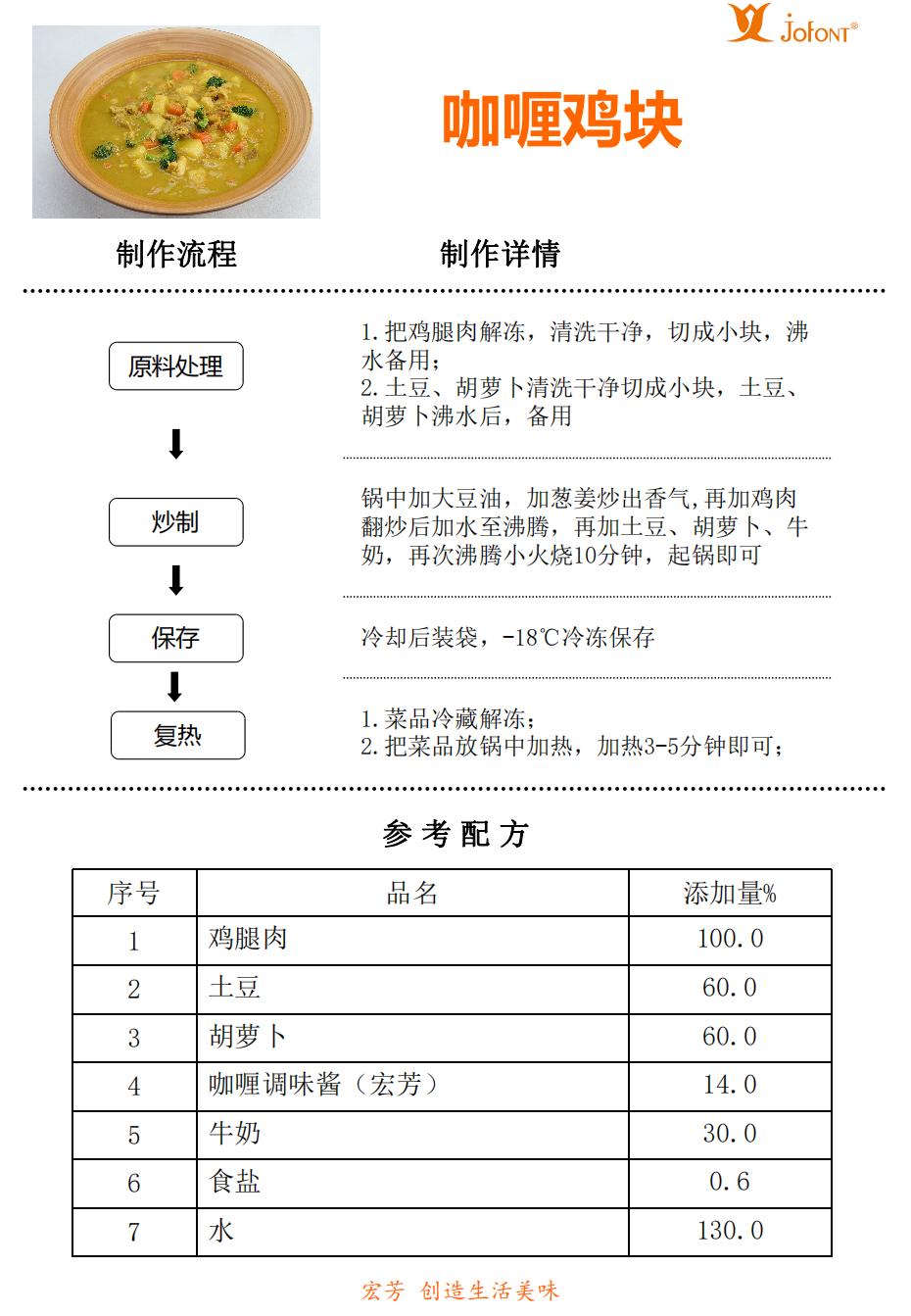 咖喱鸡块（咖喱调味酱）_00.jpg