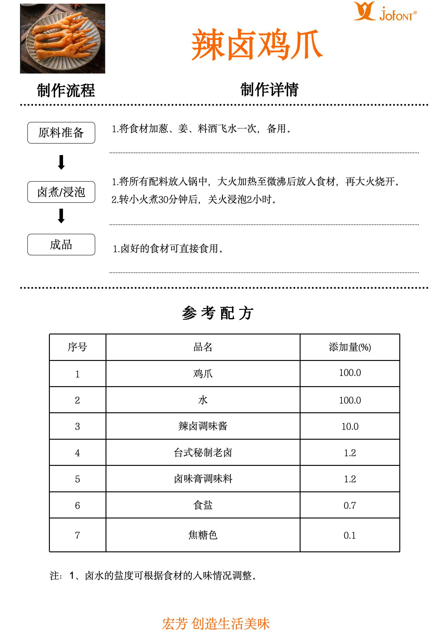 02-辣卤鸡爪（卤膏+肉膏）2025.2.28(1)_01.jpg